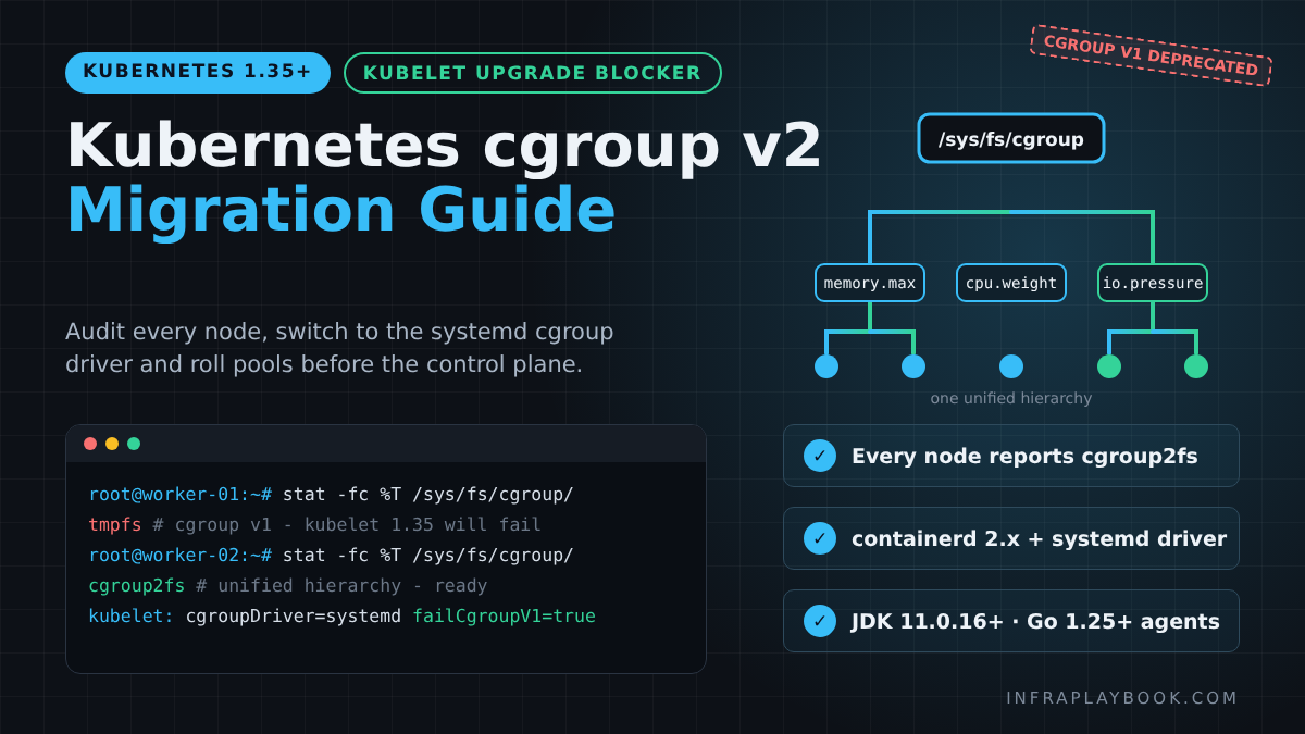 Kubernetes cgroup v2 migration – checking cgroup2fs on every node before the kubelet 1.35 upgrade