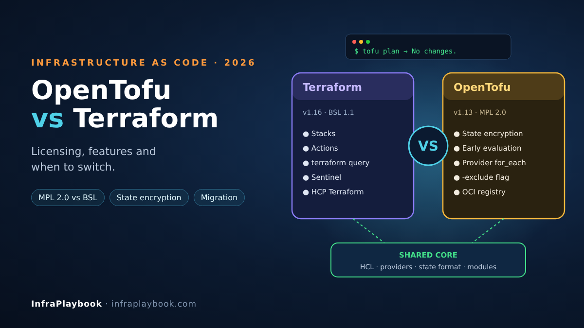OpenTofu vs Terraform 2026 – licence and feature comparison
