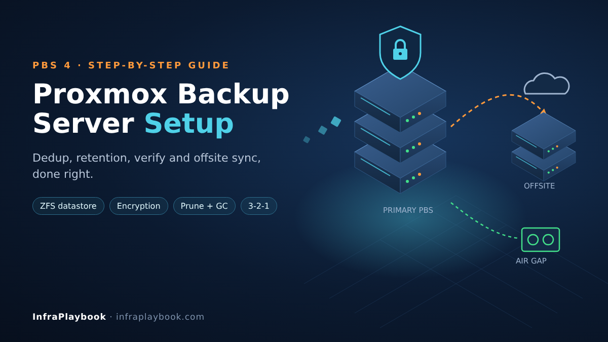 Proxmox backup server setup – PBS 4 primary, offsite sync and air-gapped copy