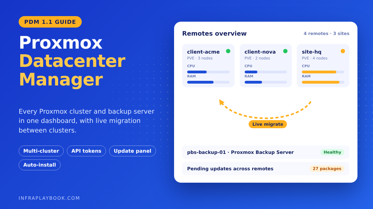 Proxmox Datacenter Manager dashboard showing multiple clusters and live migration