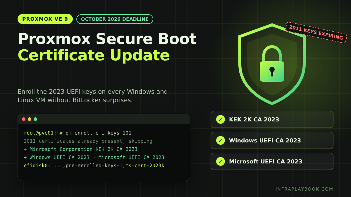 Proxmox Secure Boot certificate update – qm enroll-efi-keys adds the 2023 UEFI keys