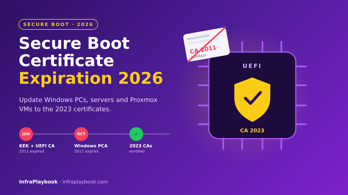Secure Boot certificate expiration 2026 – Microsoft CA 2011 replaced by CA 2023