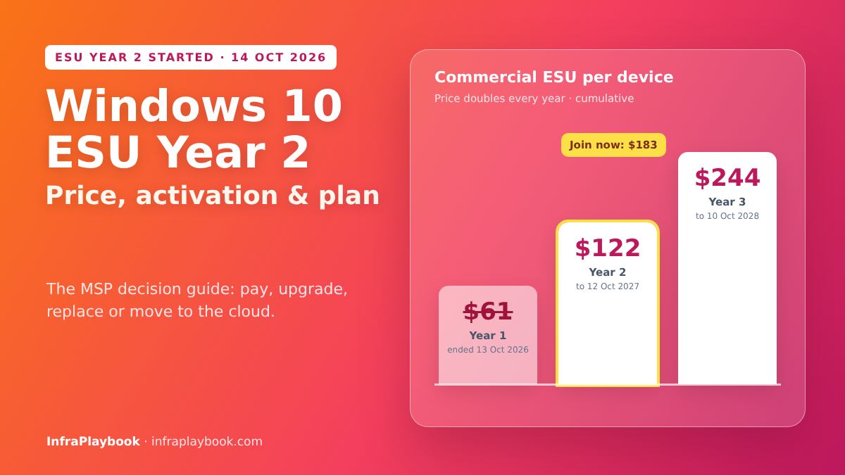 Windows 10 ESU Year 2 – commercial ESU price per device