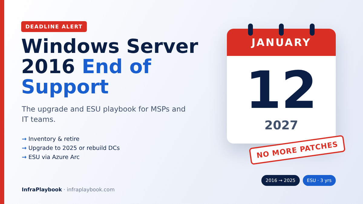 Windows Server 2016 end of support – 12 January 2027 deadline calendar